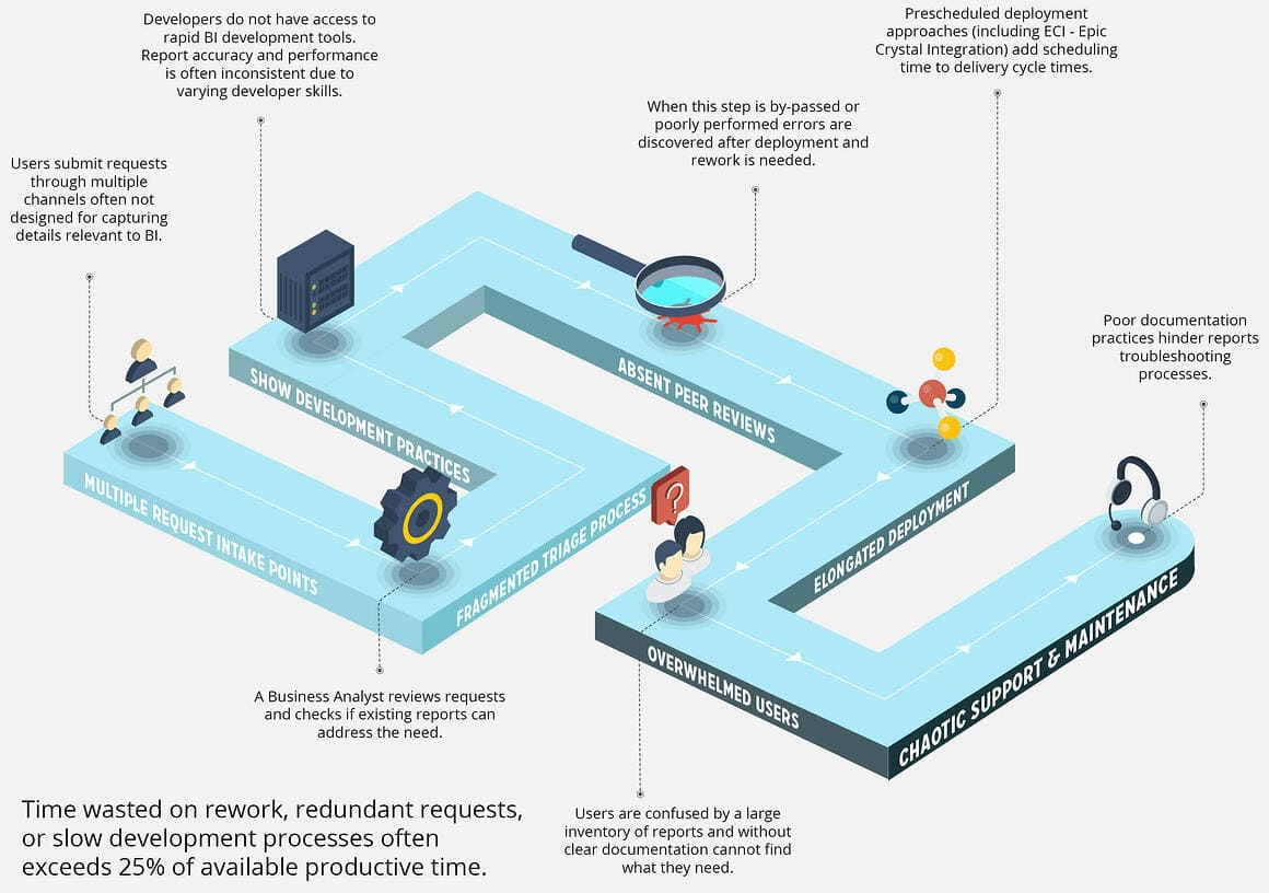 Certified Epic Consultants Syntrix Consulting